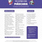 Cultura Colima publica lista de 20 seleccionados para la Residencia Teatro de Máscara en Manzanillo